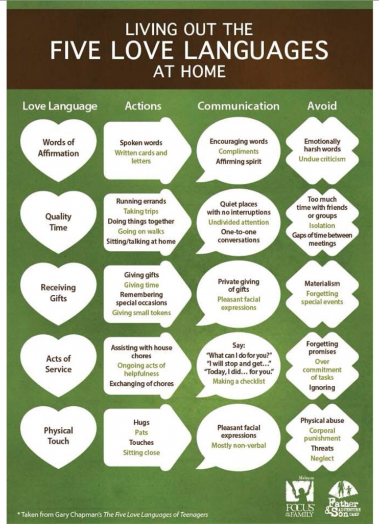 Five Love Languages, Valentine's Day Gift Ideas